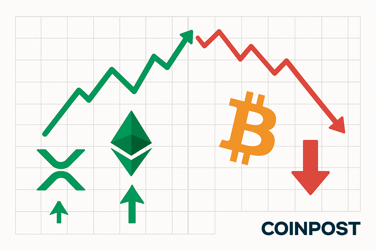 ETH and XRP Gain Against USD but Lose Ground to Bitcoin