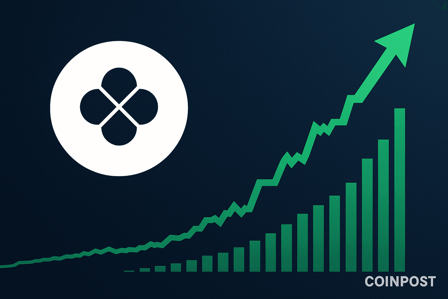 OKB Surges Past $140 with 14% Daily Gain Nearing Record High