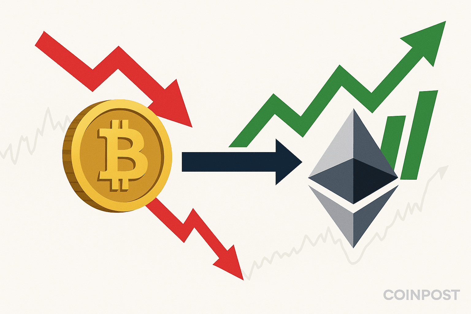 休眠状態のビットコイン・ウォレットが6200万ドルのBTCを売却、Hyperliquidで9900万ドルのETHを購入