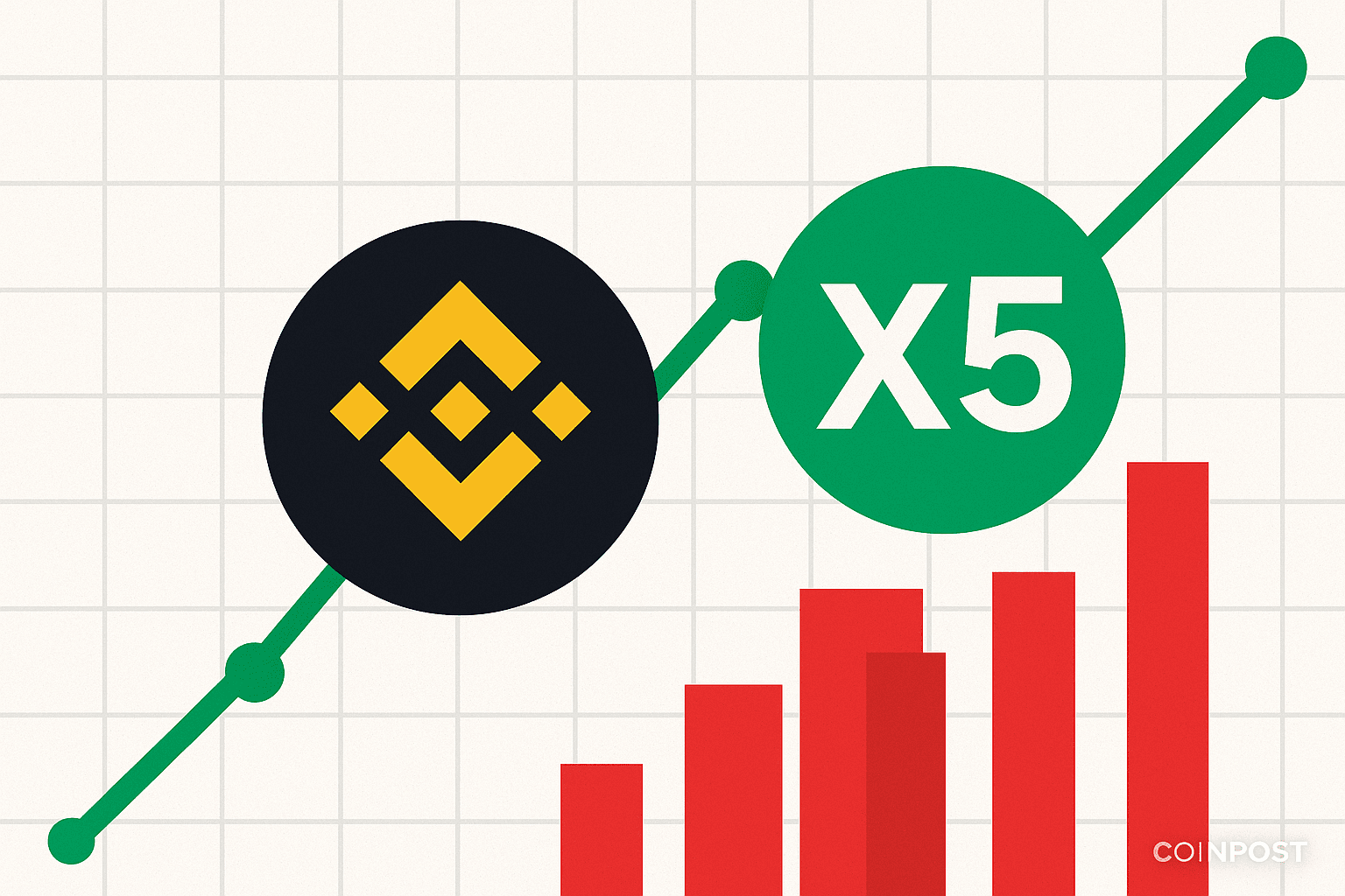 Binance Launches XPLUSDT Perpetual Contract with Up to 5x Leverage