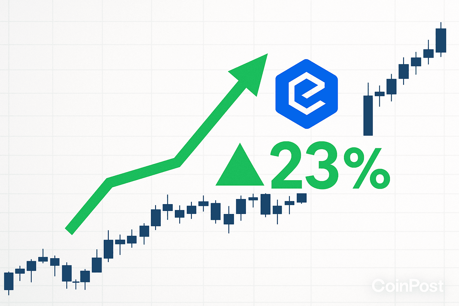 Etherex Token Jumps 23% After Linea Launches Ignition Incentive Program