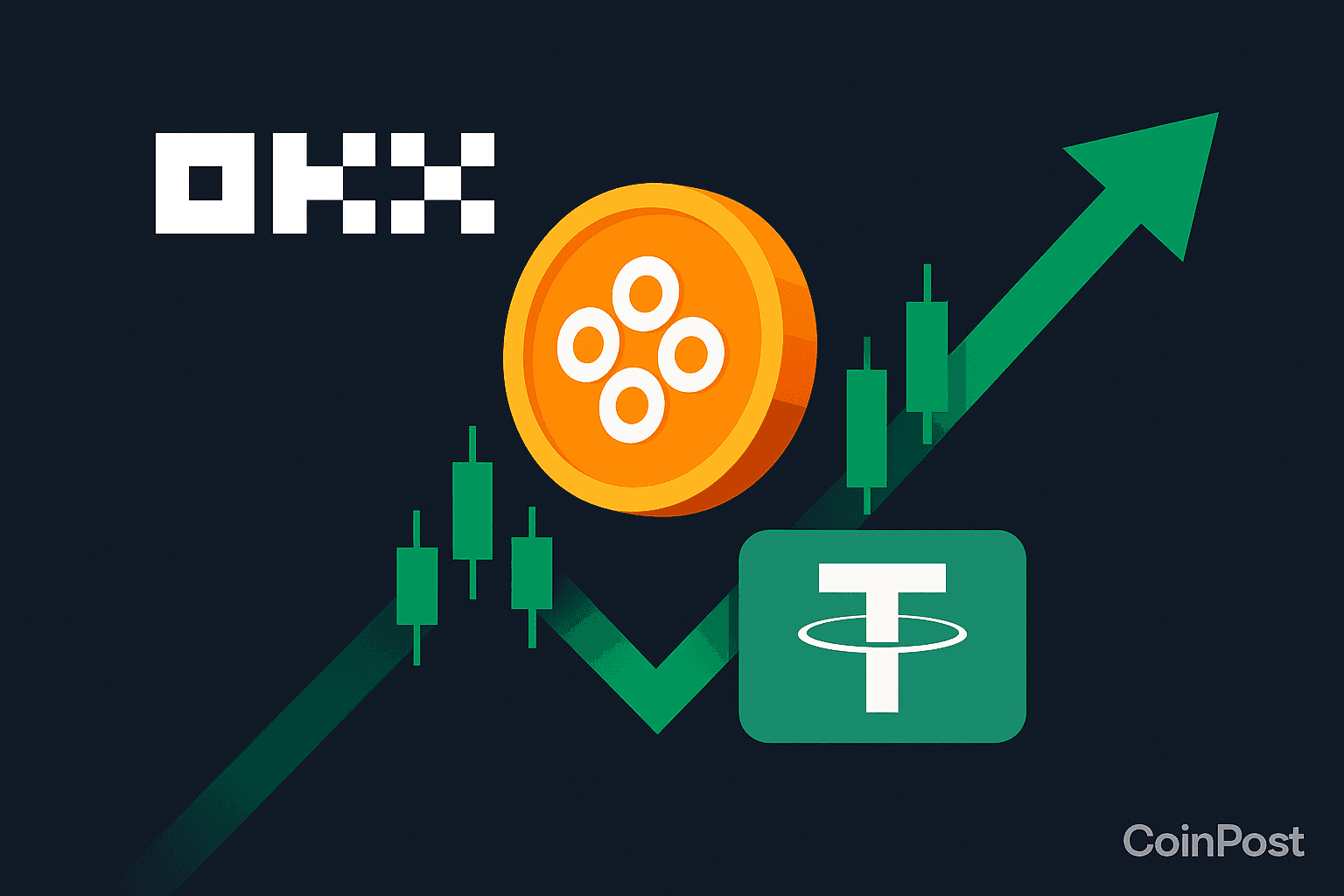 OKX to Launch USDT-Margined Perpetual Futures for OKB on September 4