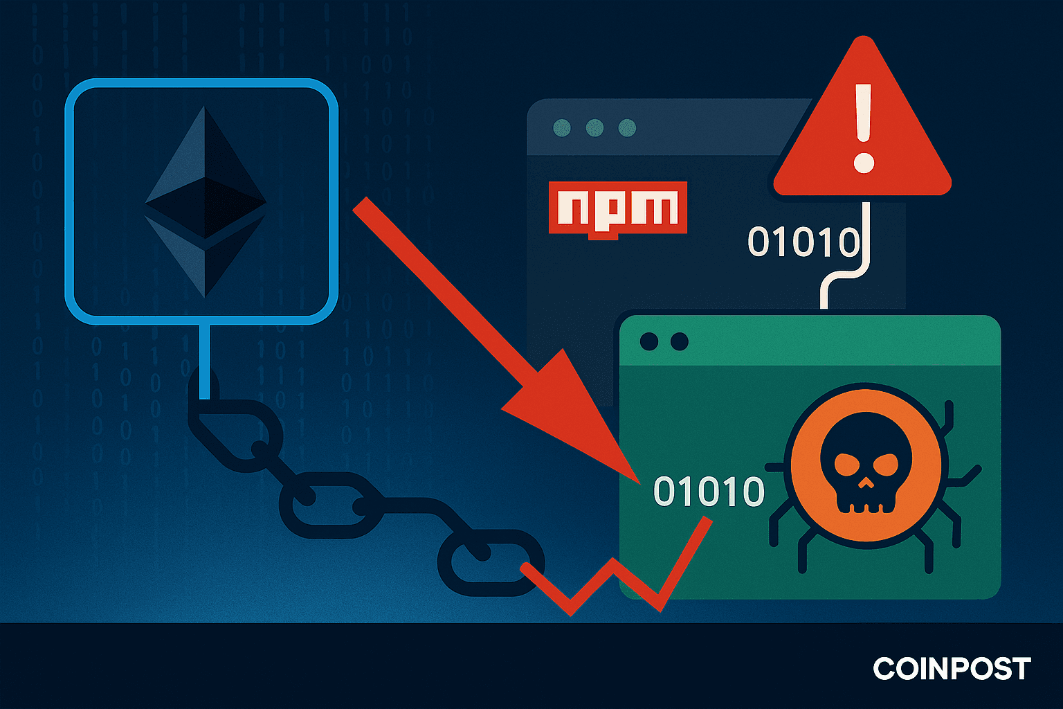 Hackers Exploit Ethereum Smart Contracts to Spread Malware via NPM Packages