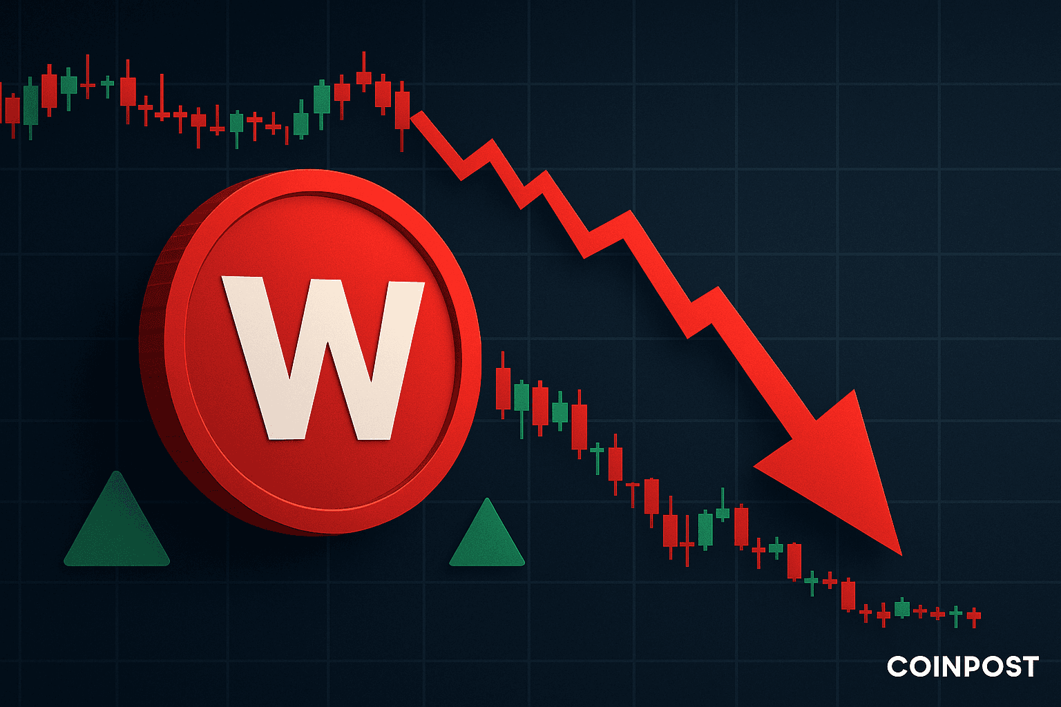 WLFI Falls Below $0.19 — $2.2M Long Loss, $1.8M Short Gain
