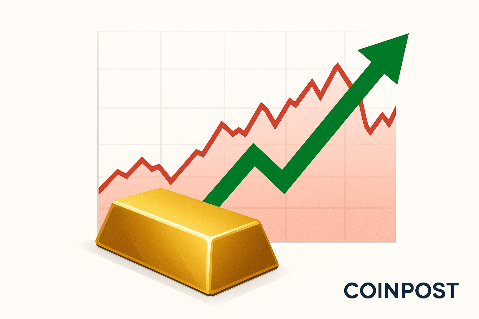 Gold Prices Climb to $3,429 Amid Dollar Weakness and Geopolitical Risks