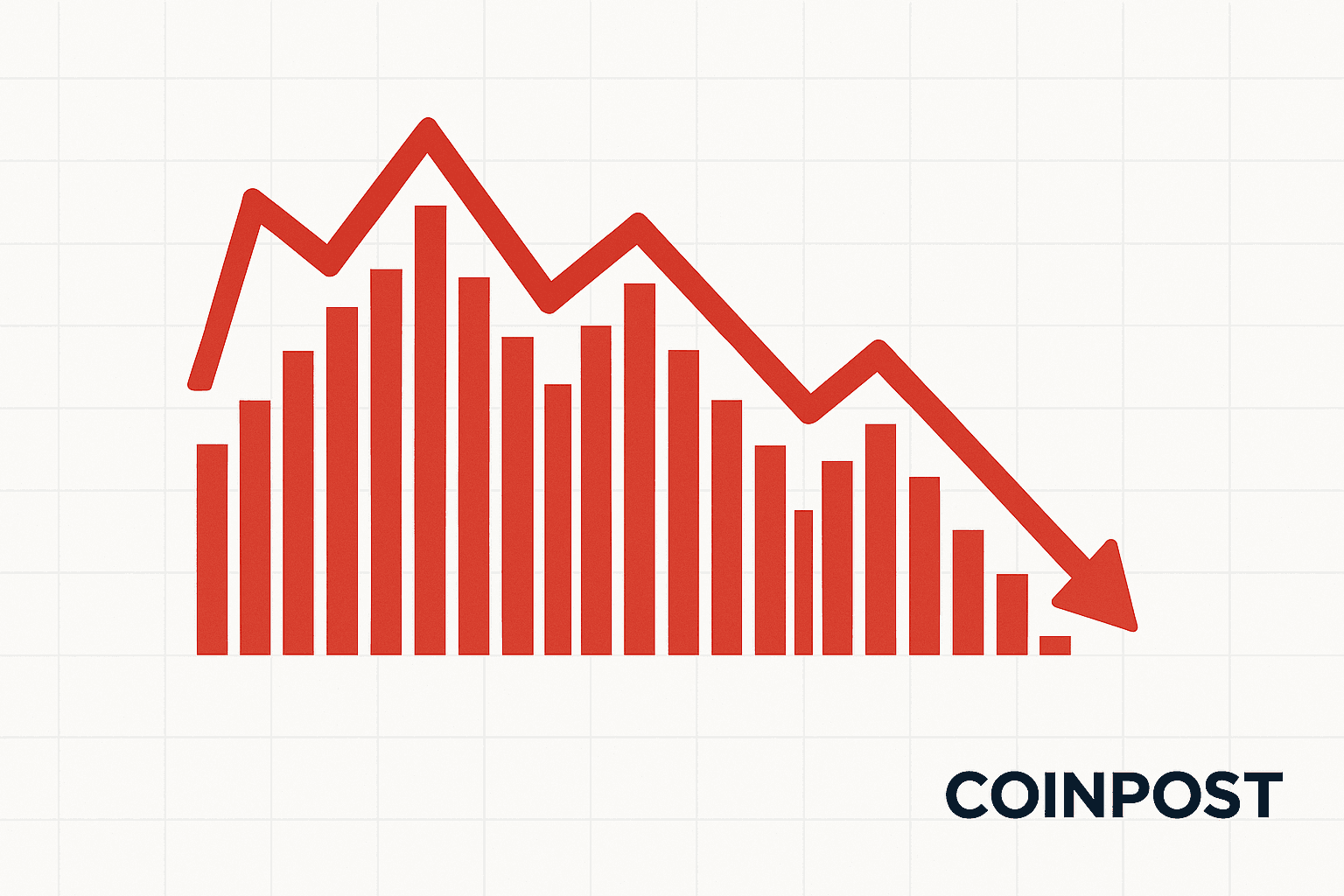 US Stock Indexes Reverse Early Gains as Dow, S&P 500, Nasdaq Slip