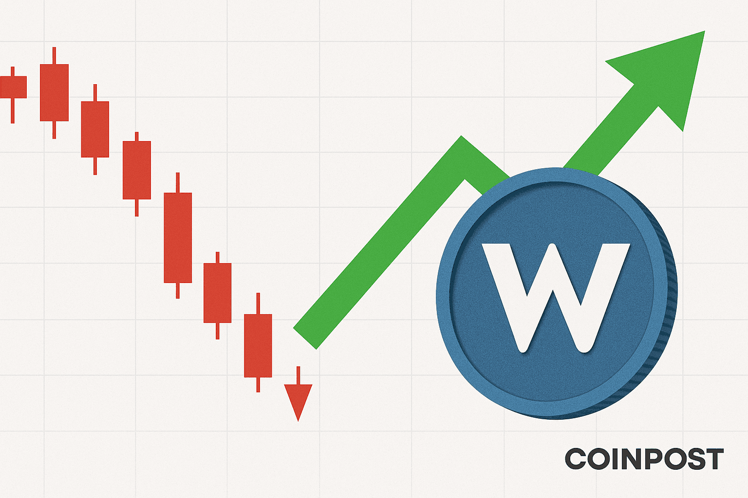 Huang Licheng Opens 5x Leveraged Long Position in WLFI After Justin Sun Address Blacklist