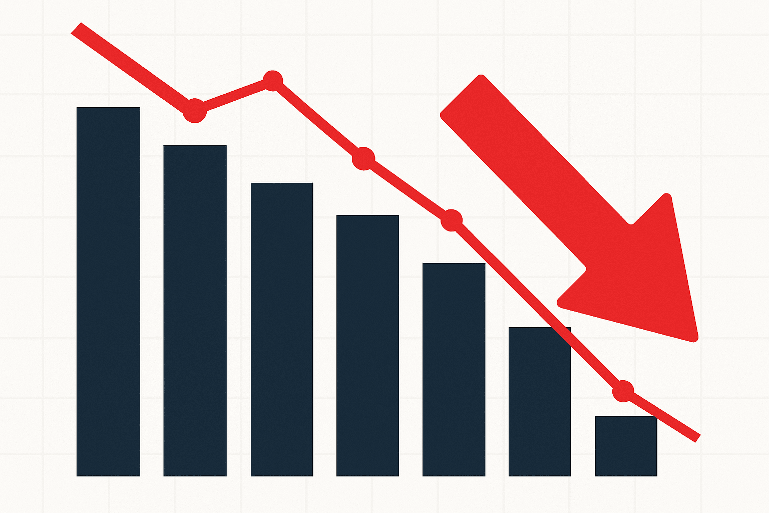 US Job Growth Revised to Under 30,000 Monthly Average