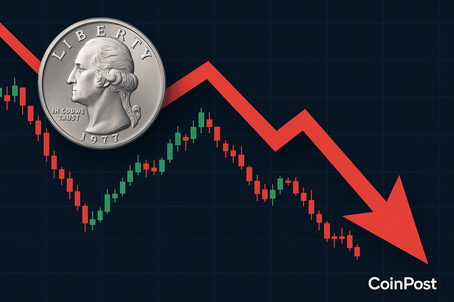 Dollar Index Declines 0.59% to 97.765 Amid Major Currency Shifts