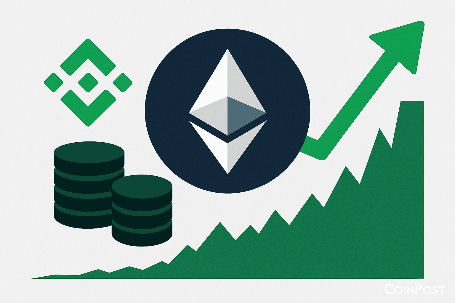 Whale Transfers 400 ETH to Binance With $693K Profit