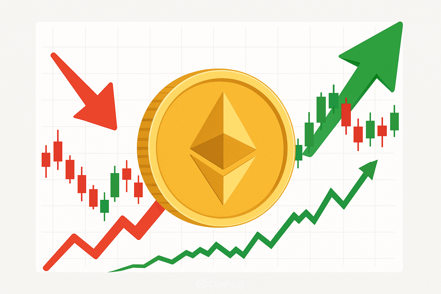 Swing Trading Address Acquires an Additional 1,354 ETH for $5.8 Million