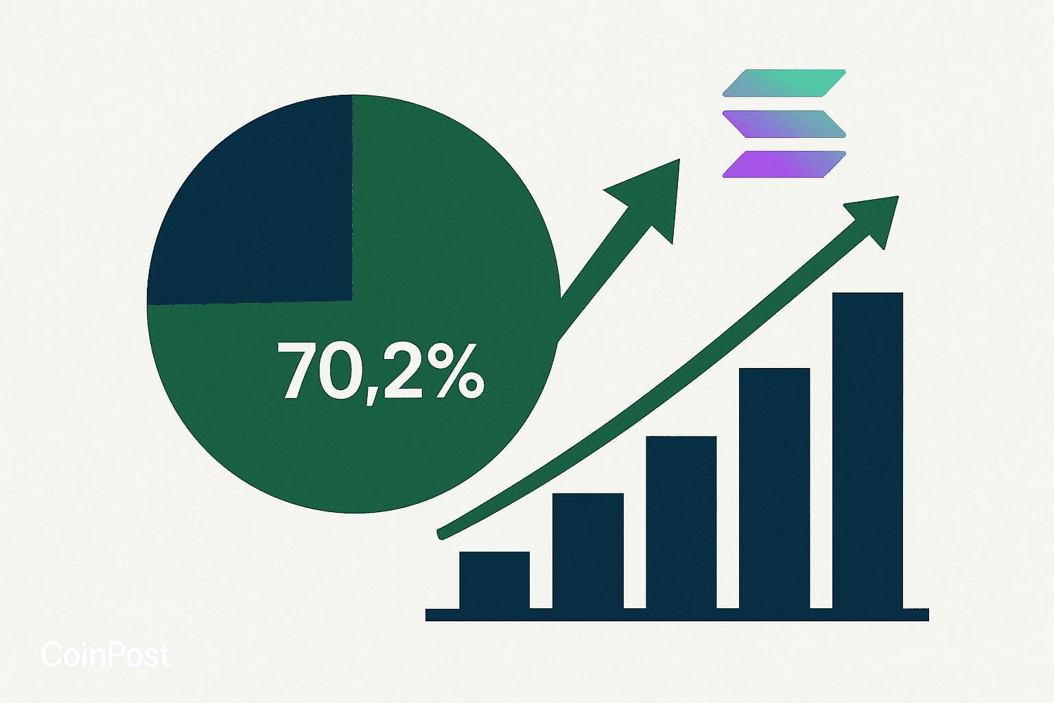 Pump.fun Dominates Solana Token Issuance With 70.2% Daily Share