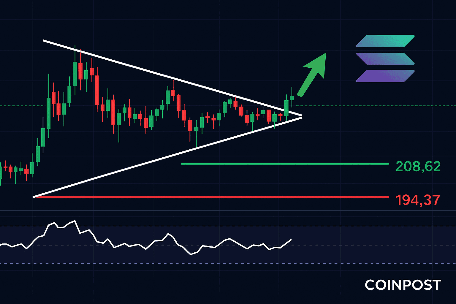 Solana Trades Near $203, Eyes $208 Resistance Amid Consolidation