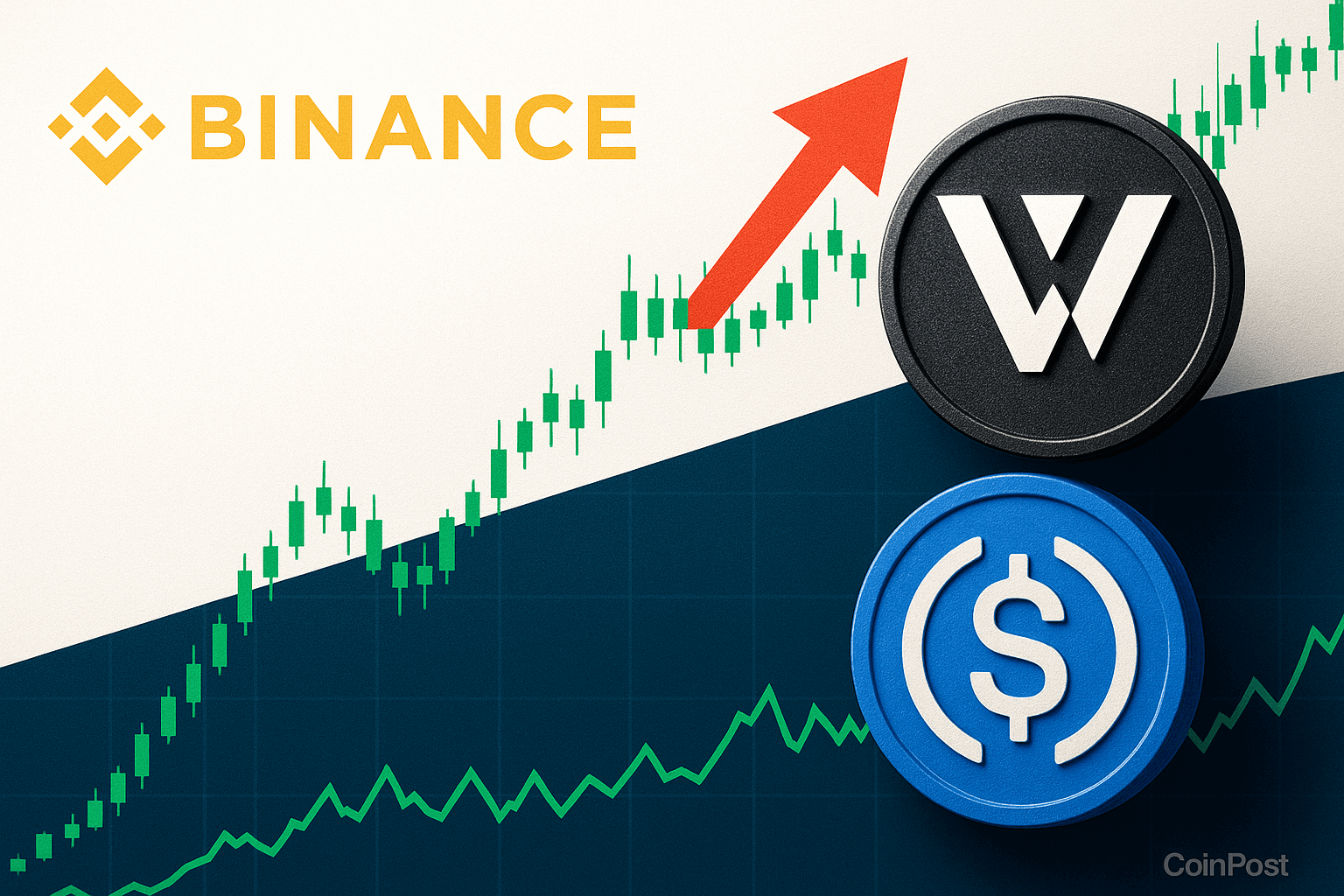 Binance Launches WLFIUSDC Perpetual Contract with Up to 75x Leverage