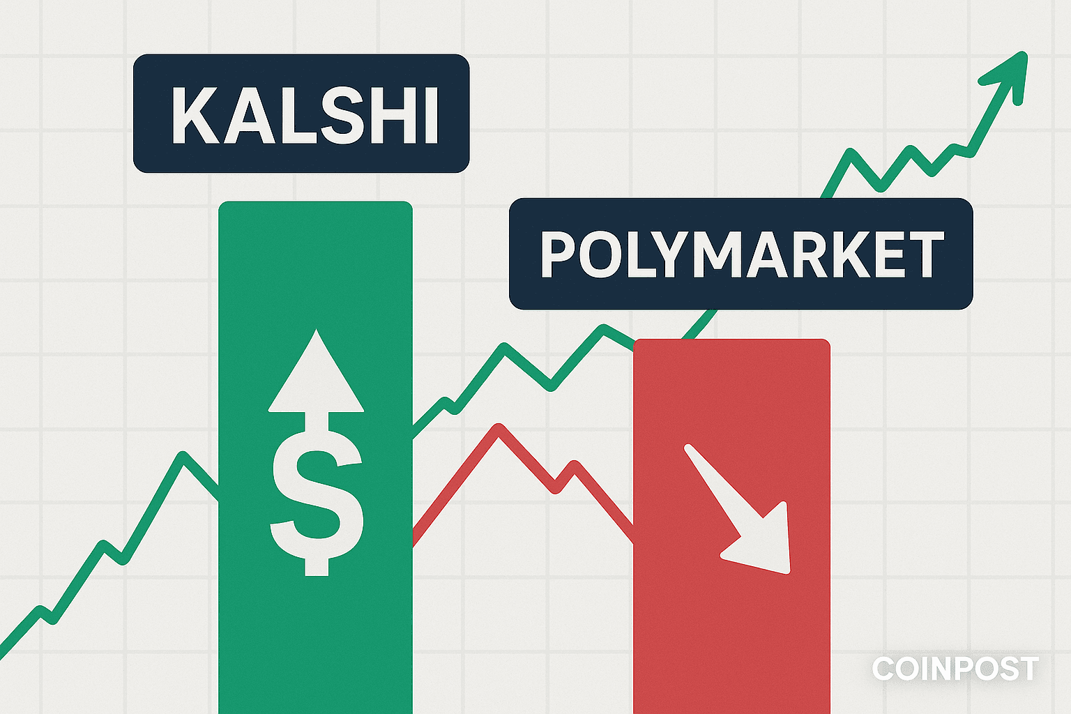 Kalshi Reports $875 Million in August Trading Volume, Competing with Polymarket