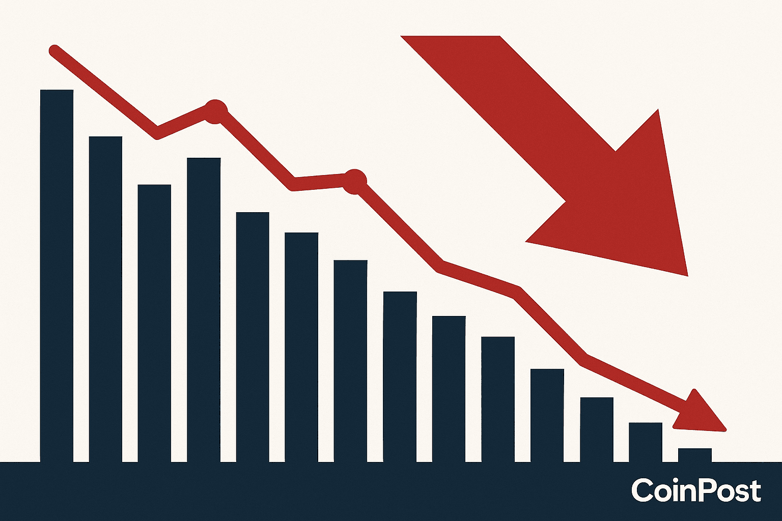 US Payrolls Revised Down by Record 911,000 Jobs