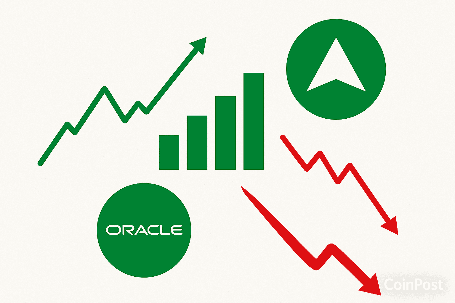 Stock Futures Rise as Investors Await PPI Data; Oracle Jumps 30%