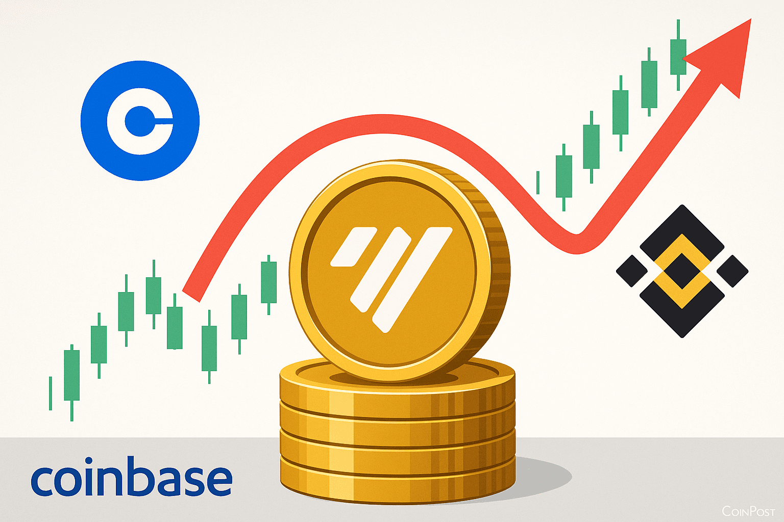 New Address Withdraws $8.36 Million in ENA Tokens from Coinbase