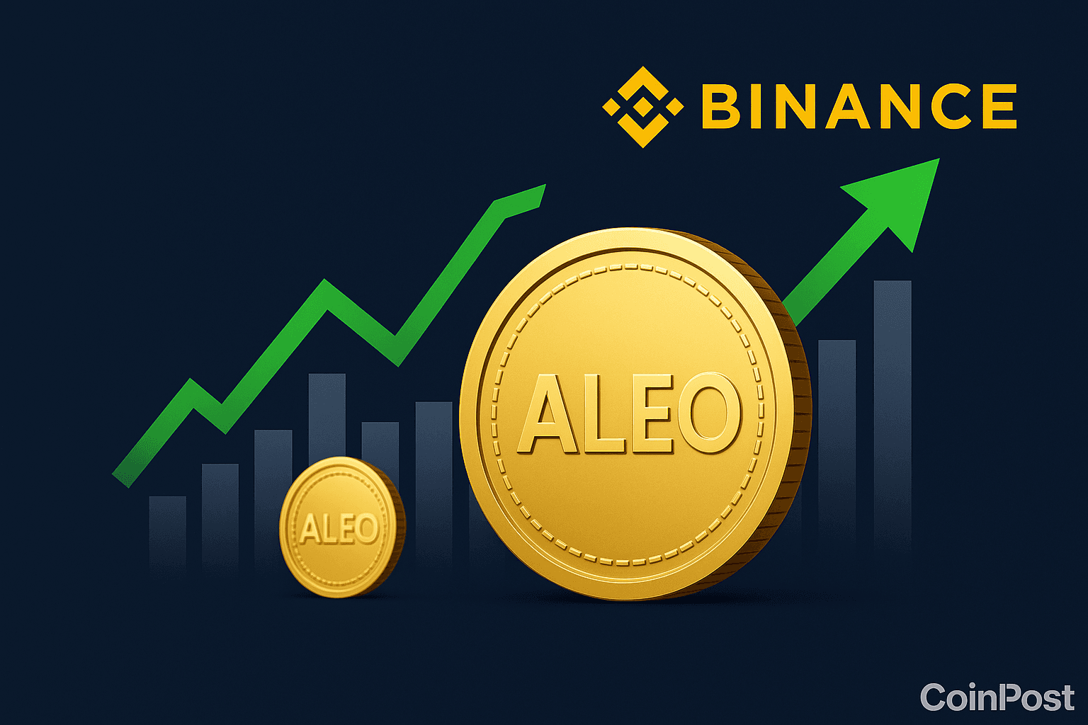 Binance Launches Aleo Trading Competition With 1.5 Million ALEO Prize Pool