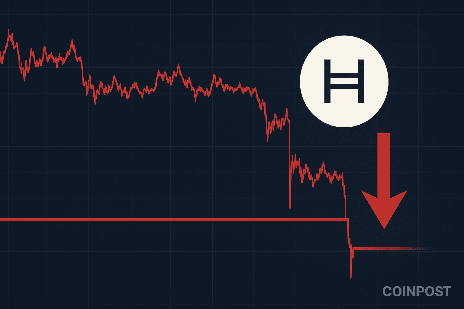 HBAR Drops 5% as Institutional Selling Pressures Key Support Levels