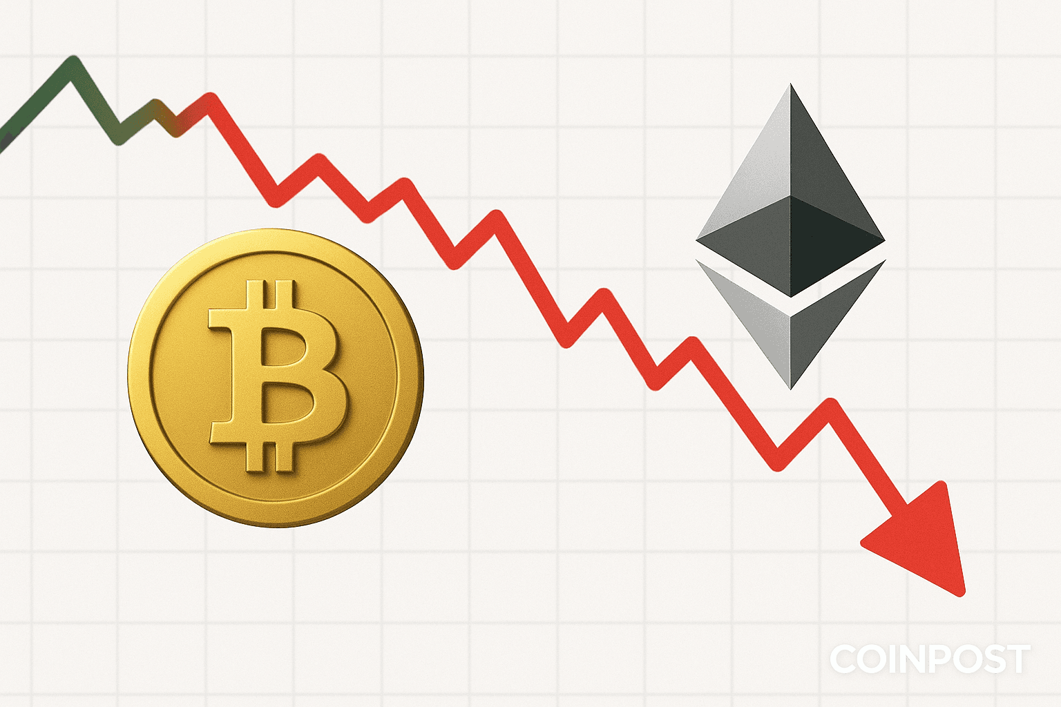 ビットコイン11万5,000ドル割れ、イーサリアムも4,500ドル下回る