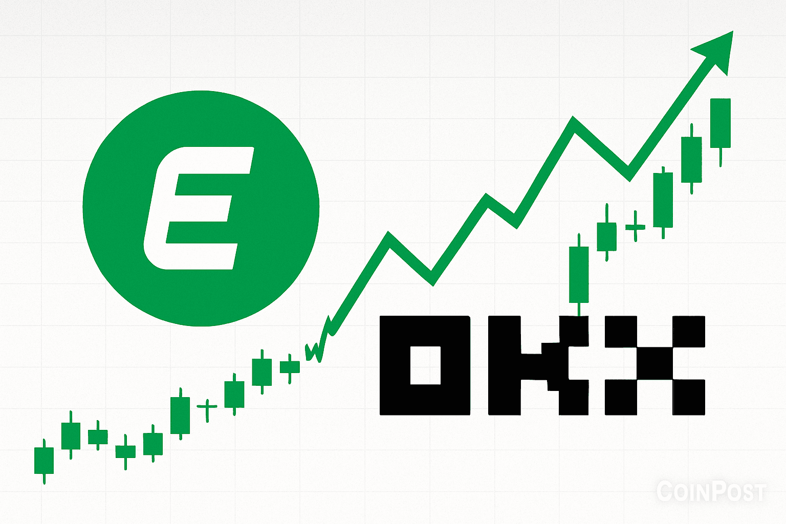 OKX to List Ethena (ENA) with Trading Launch on September 17, 2025