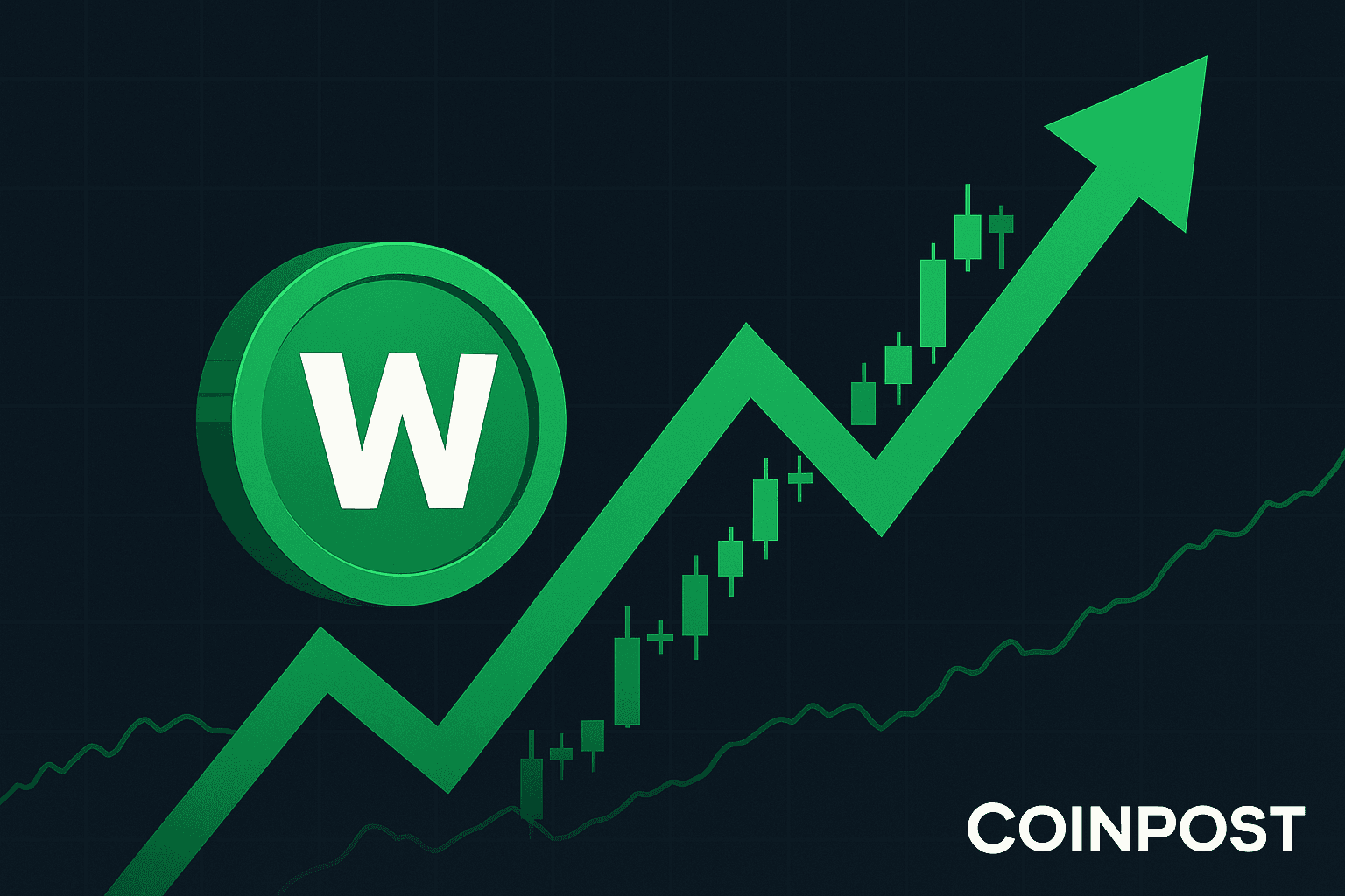 W Token Rises Over 7% to Exceed $0.094 on OKX