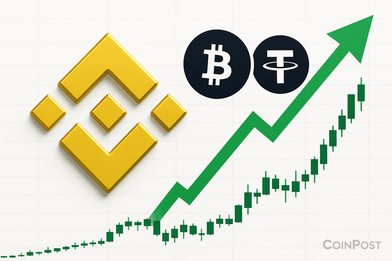 Binance Futures to Launch 0 GUSDT Perpetual Contracts with 5x Leverage