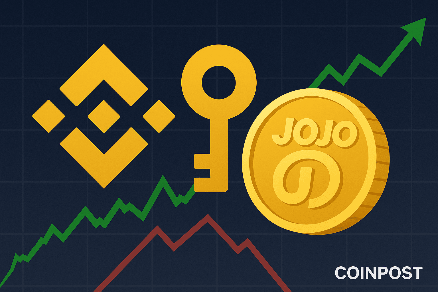 Binance Wallet to Exclusively Host JoJo World Token TGE in September