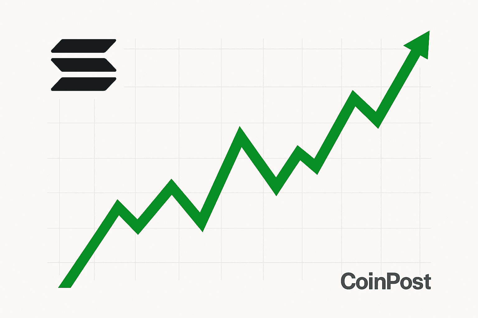 Solana Climbs Above 250 USDT Amid 6.75% Daily Gain