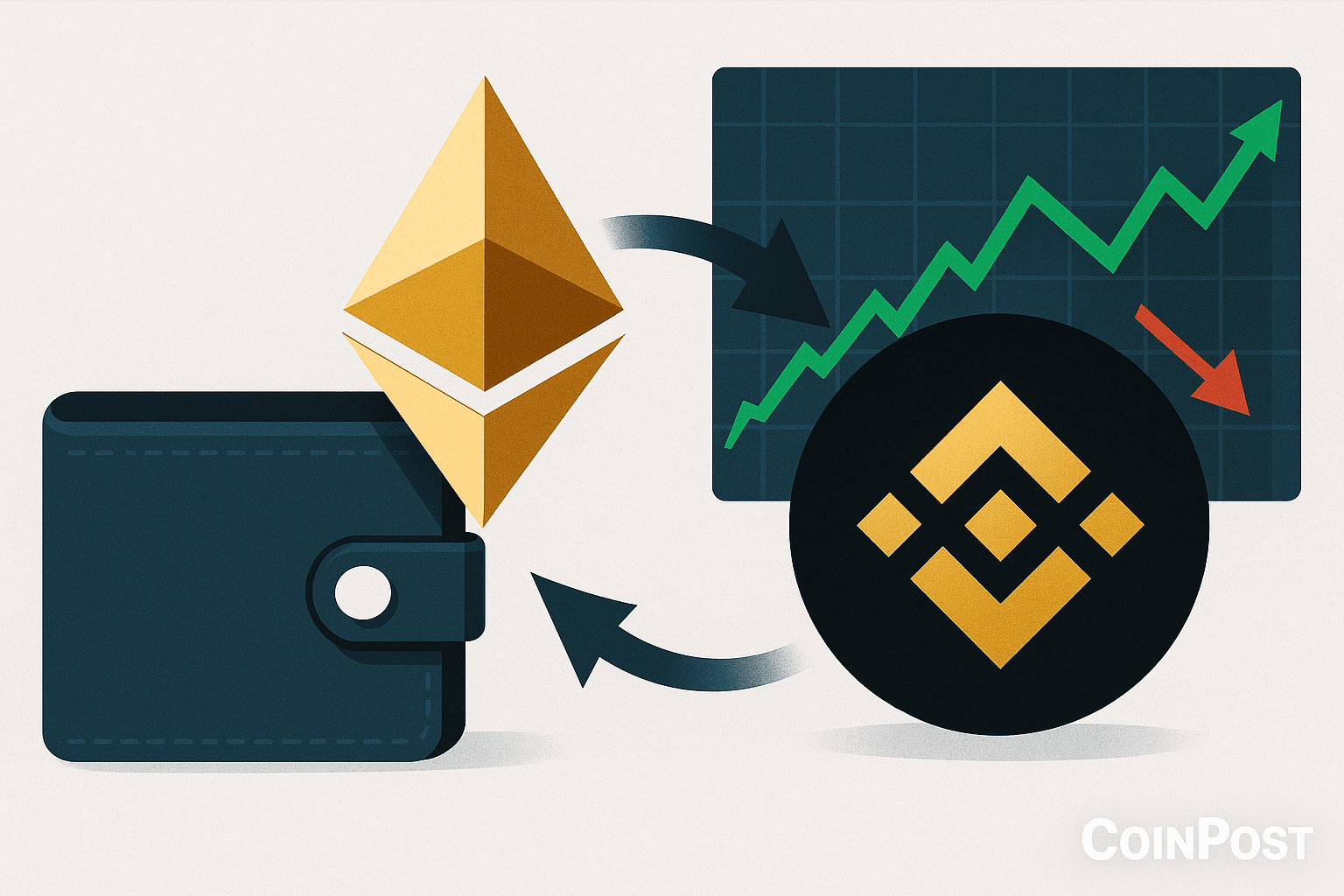 Matrixport-Linked Wallet Transfers $402 Million in ETH to Binance
