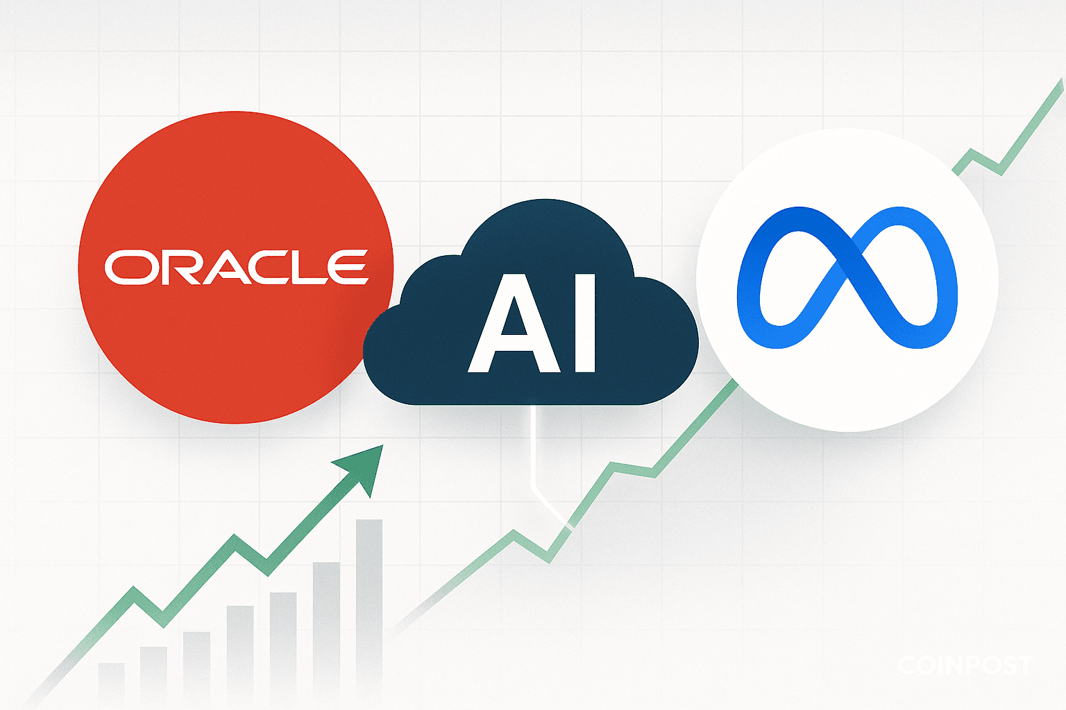 Oracle and Meta Reportedly Discuss $20 Billion AI Cloud Computing Deal