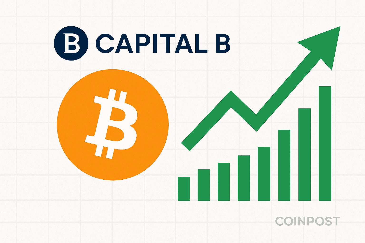 Capital B Increases Bitcoin Holdings to 2,800 BTC with New Purchase