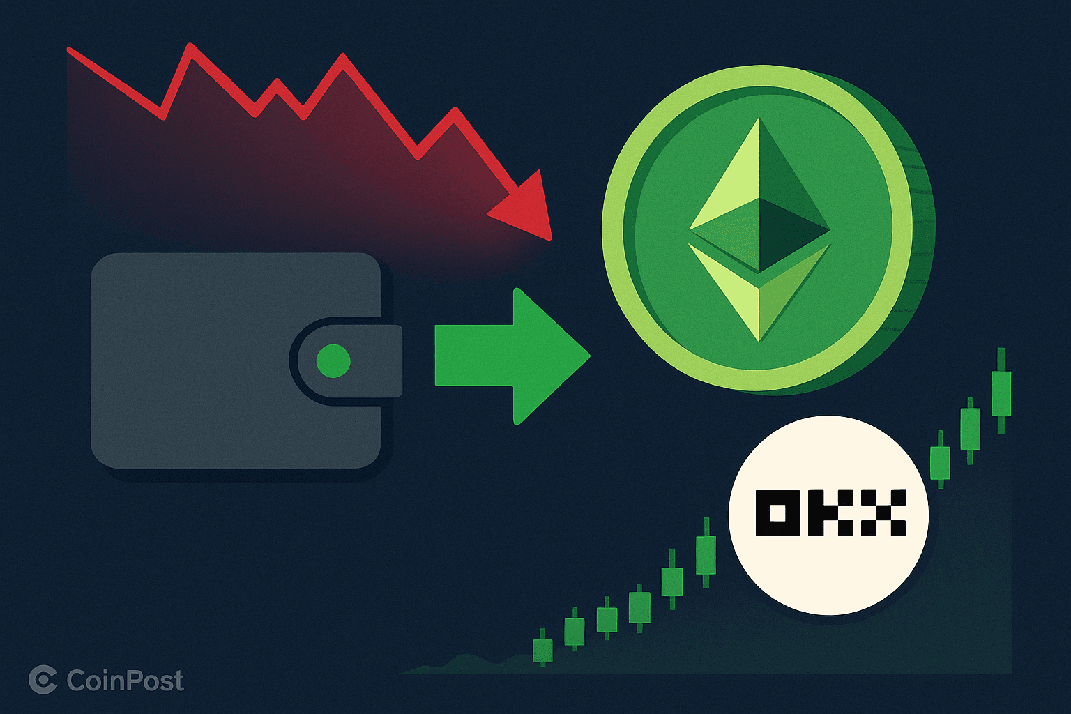 New Ethereum Wallet Withdraws Over $47 Million from OKX