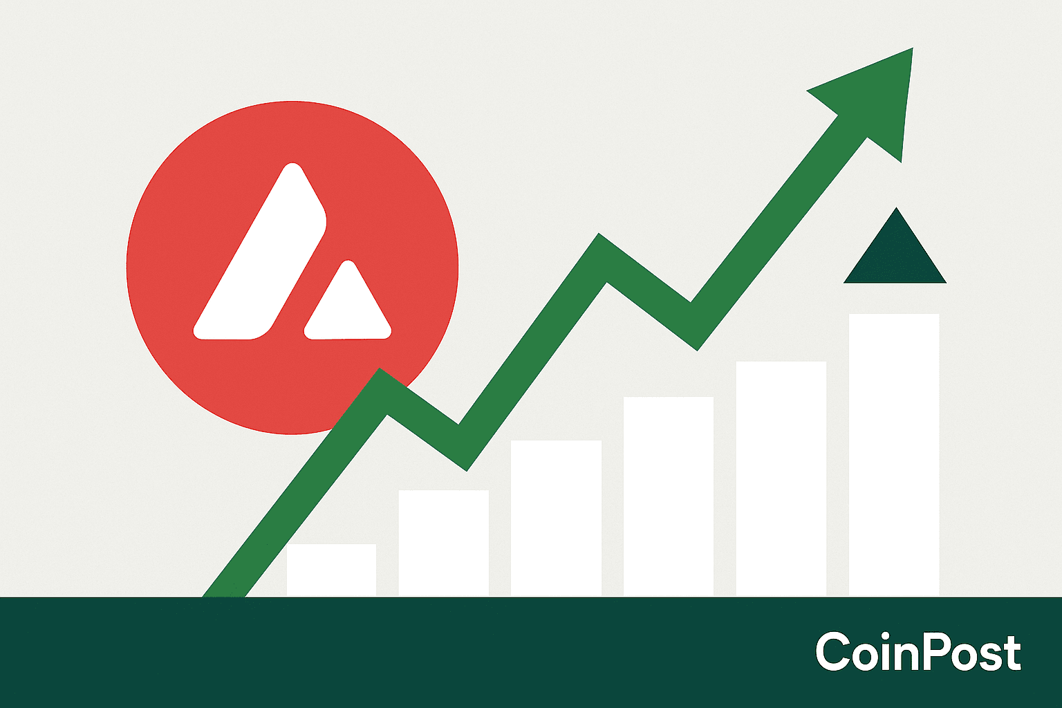 AVAX Price Rises Amid Institutional Momentum and Network Expansion