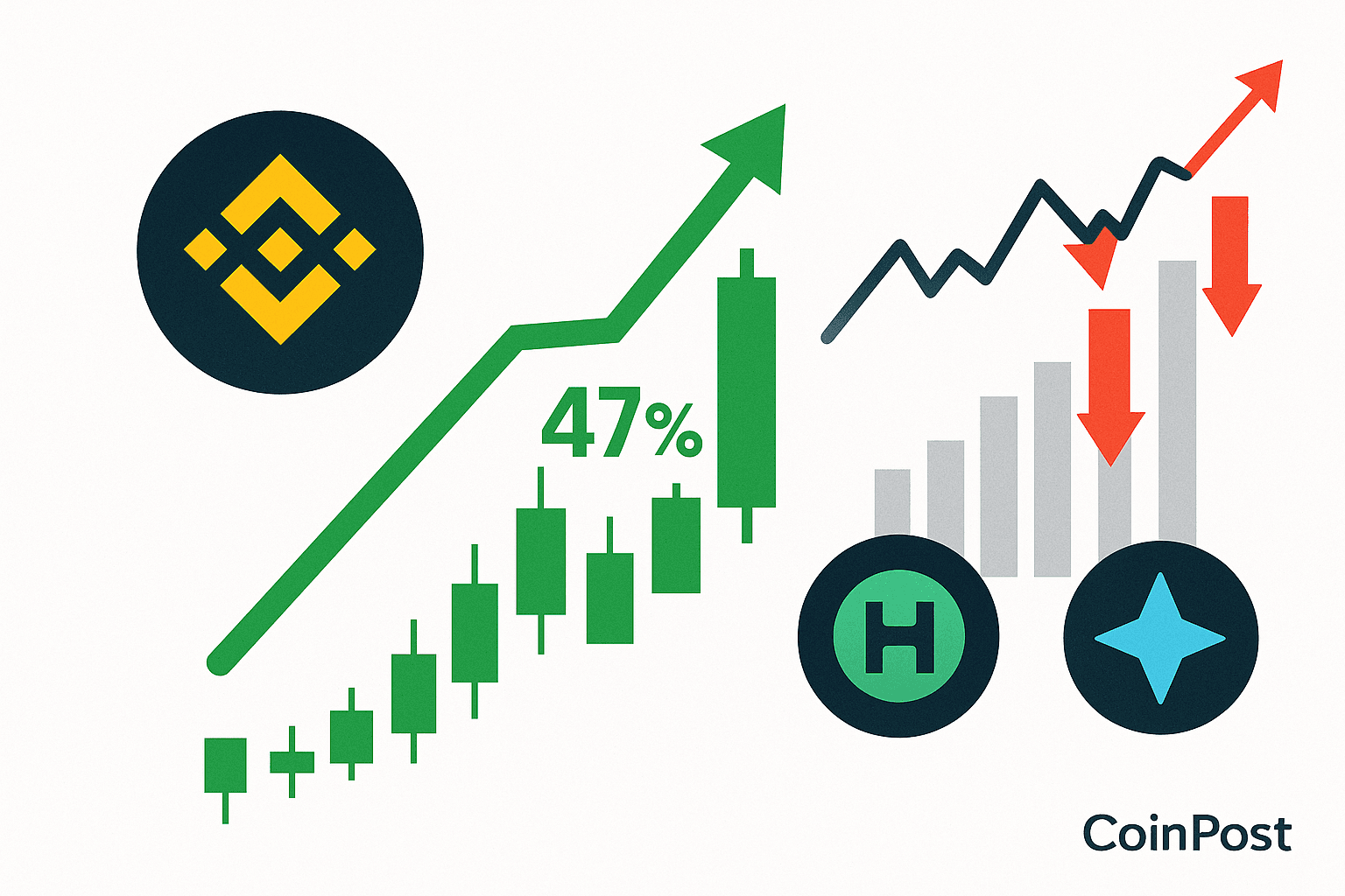 BNB Chain’s New DEX Surges 47% Amid Rivalry with Aster and Hyperliquid