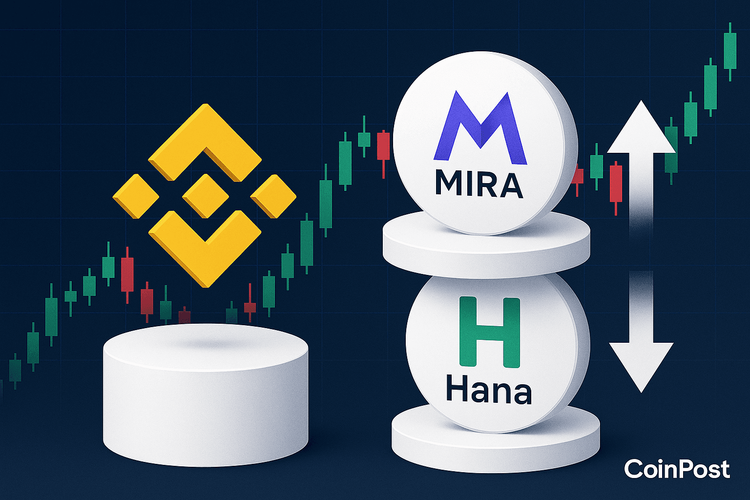 Binance Alpha to List Mira Network and Hana Network on September 26