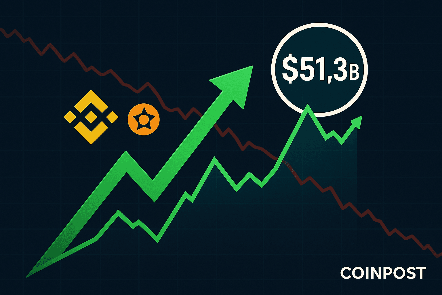 On-Chain Perpetual Futures Volume Hits $51.3 Billion Record
