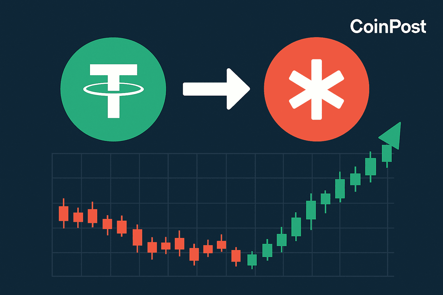 Tracked Wallet Moves $83.95 Million USDT to Gate, Withdraws 55 Million ASTER