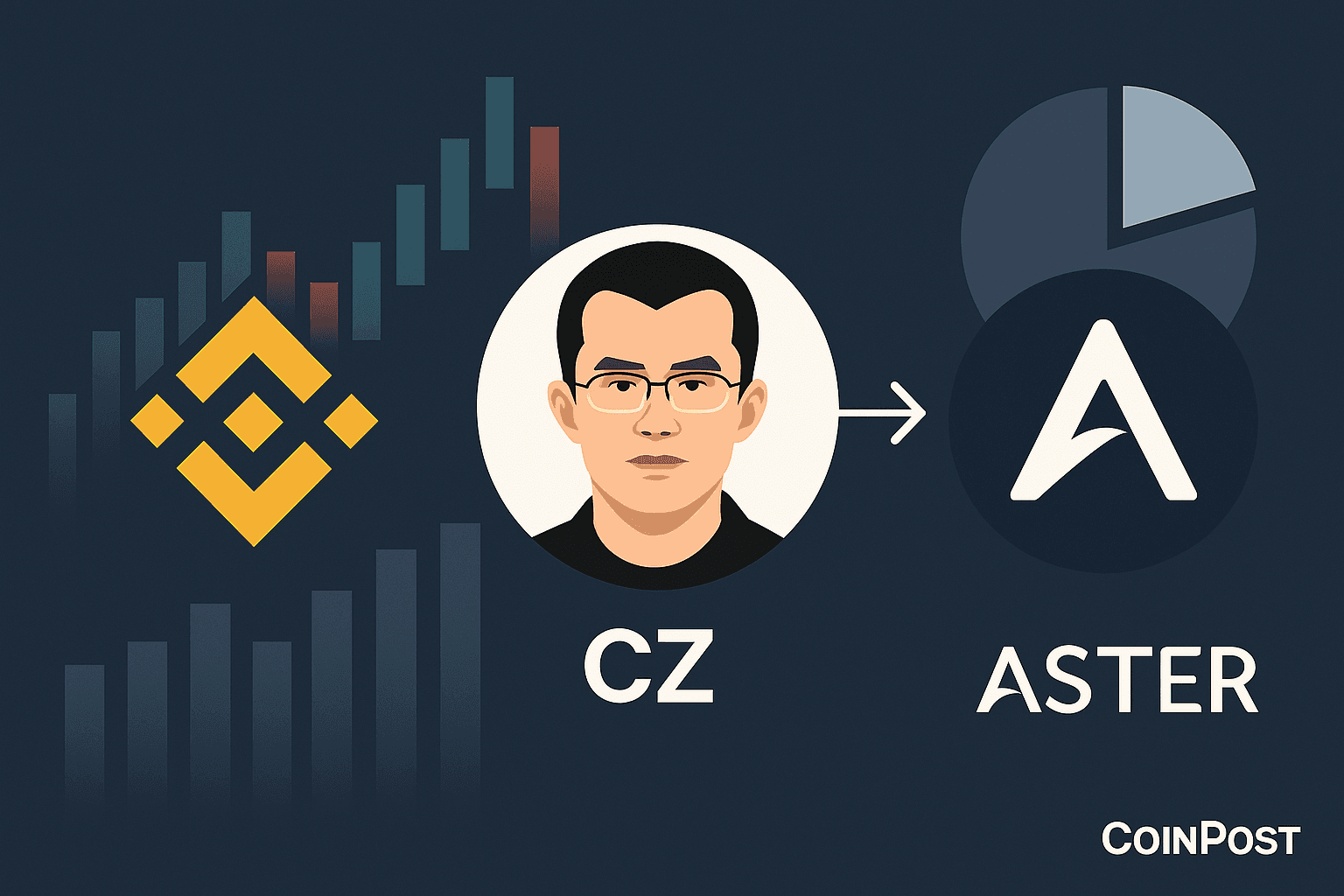 CZ Confirms Former Binance Staff and YZi Labs Stake in Aster