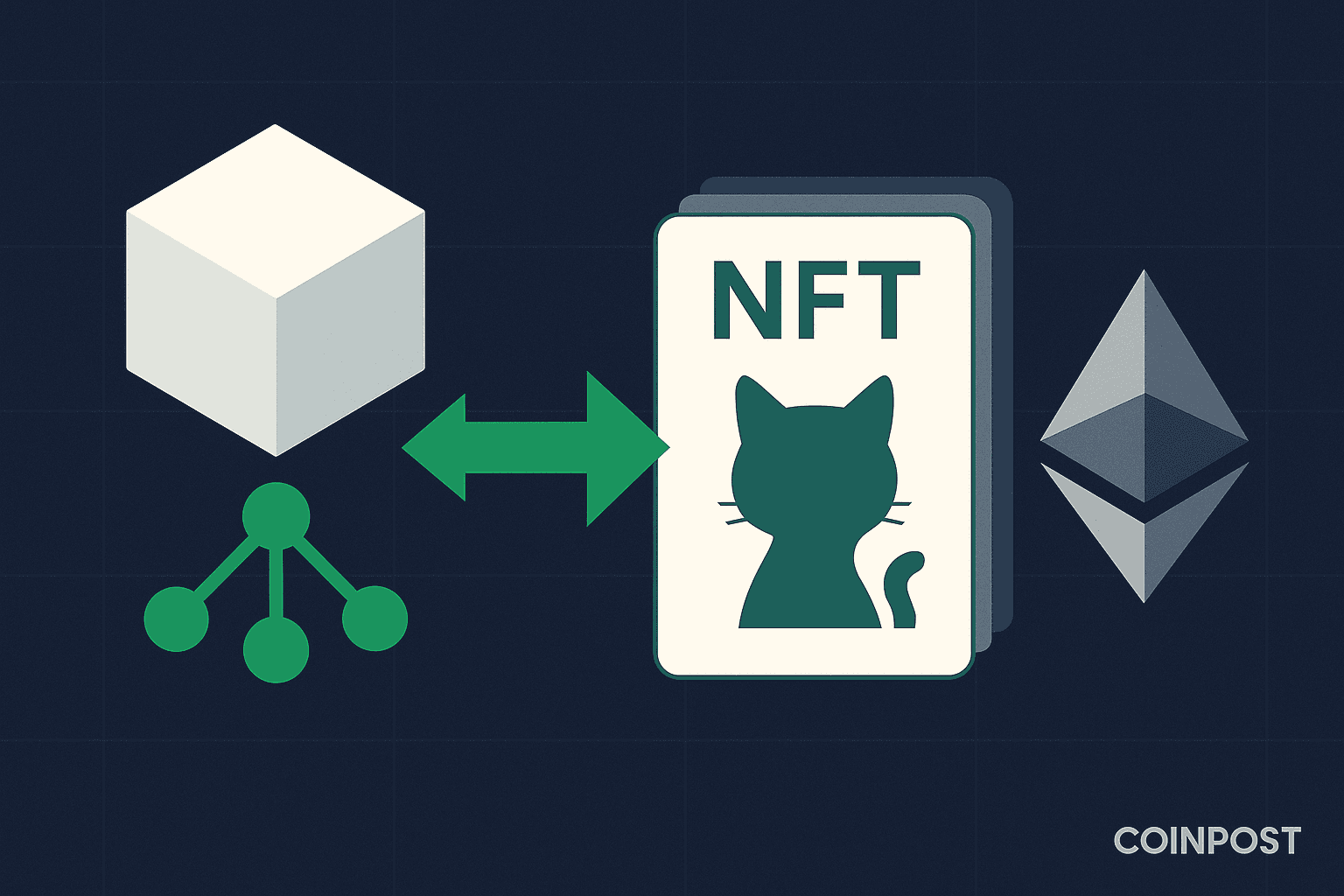 Hypurr NFTs Fully Distributed on HyperEVM Without User Minting