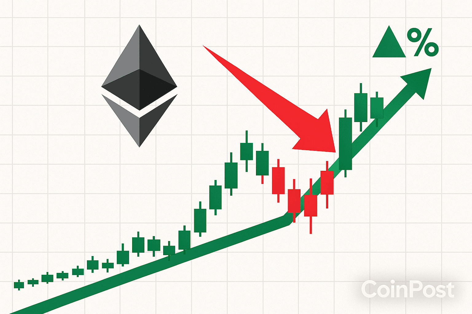 Ethereum Requires 5.4% Price Increase to Clear $3 Billion in Shorts