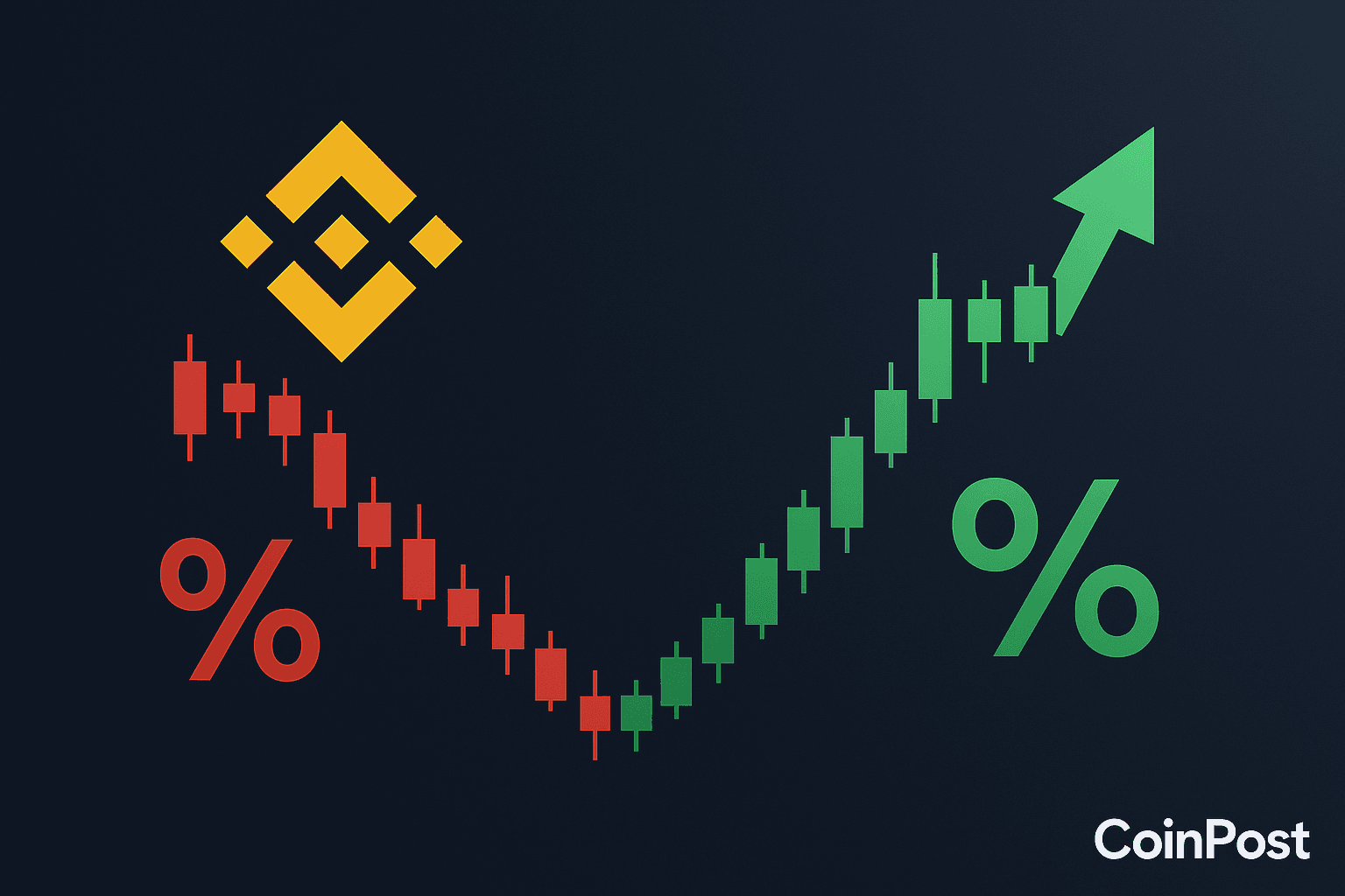 Binance Altcoin Futures Volume Hits Record 82.3%, Surpassing Bitcoin Activity