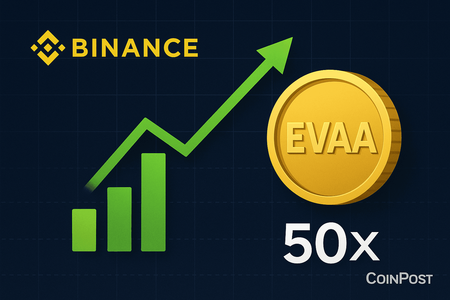 Binance to List EVAA and Launch EVAAUSDT Perpetual Contract with 50x Leverage