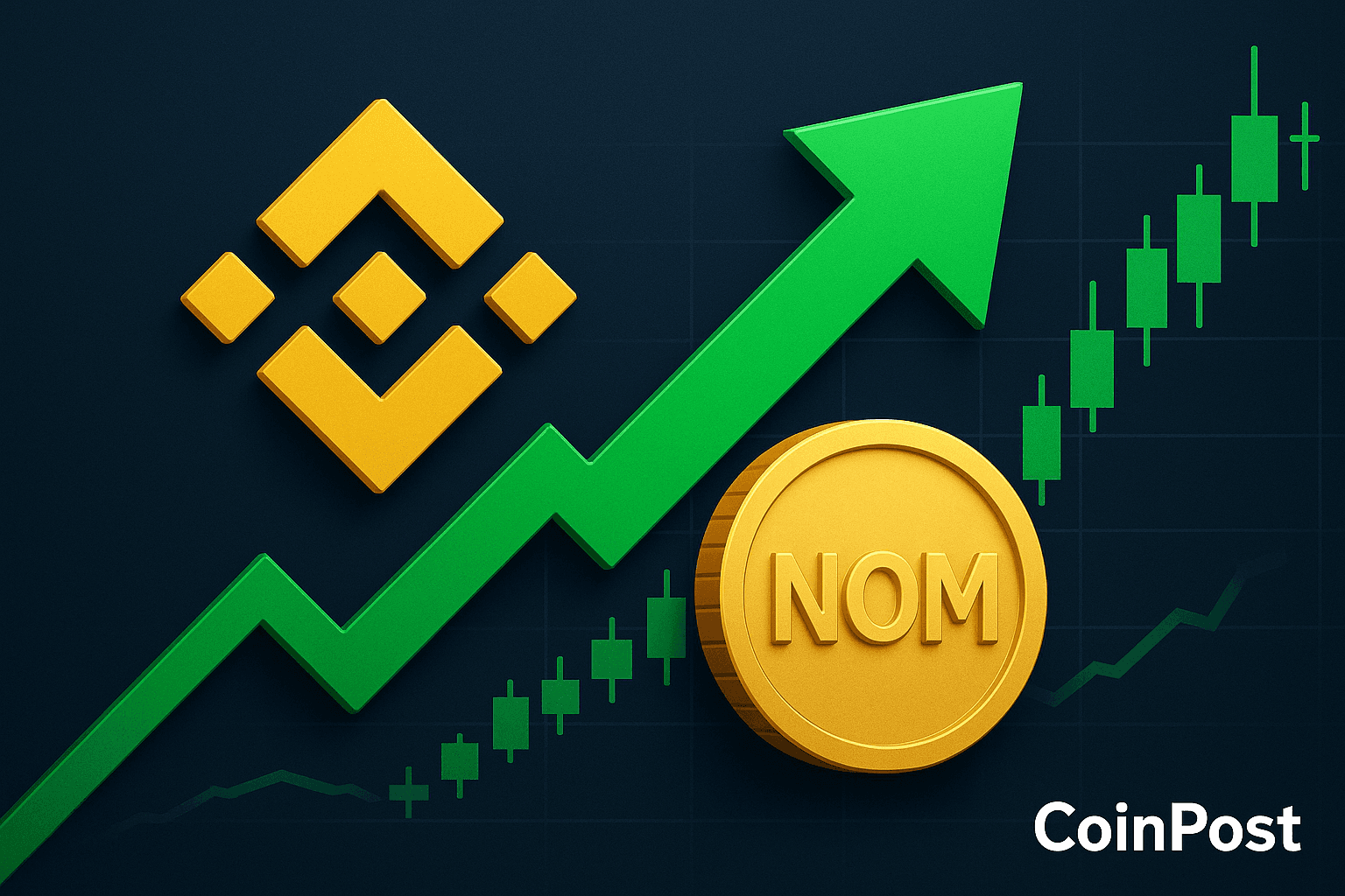 Binance to Launch Nomina Futures with Up to 75x Leverage