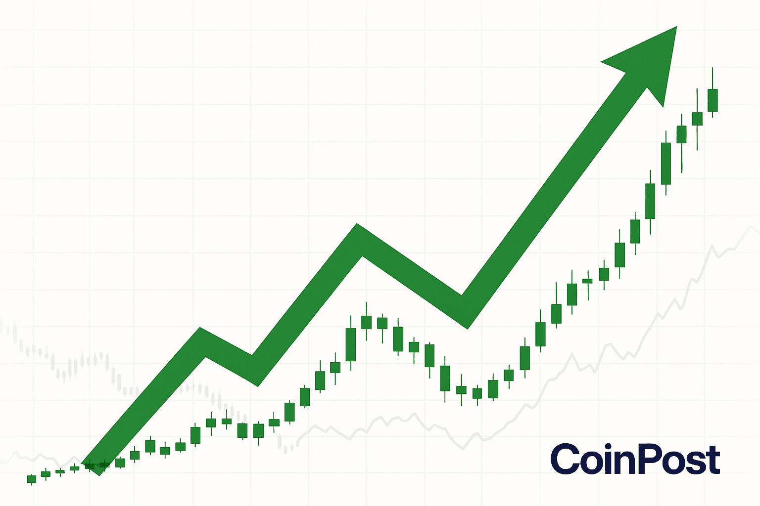 Crypto Market Surges $70 Billion in Under 30 Minutes