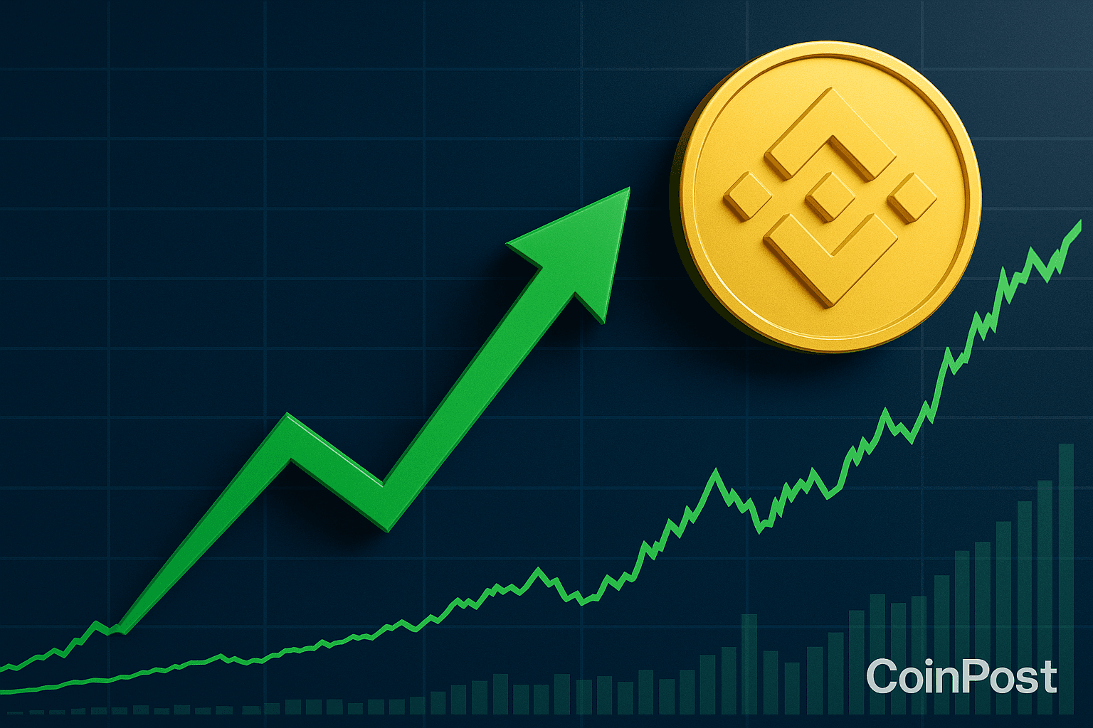 BNB Surges Above $1,050 on Rate Cut Expectations and Token Catalysts