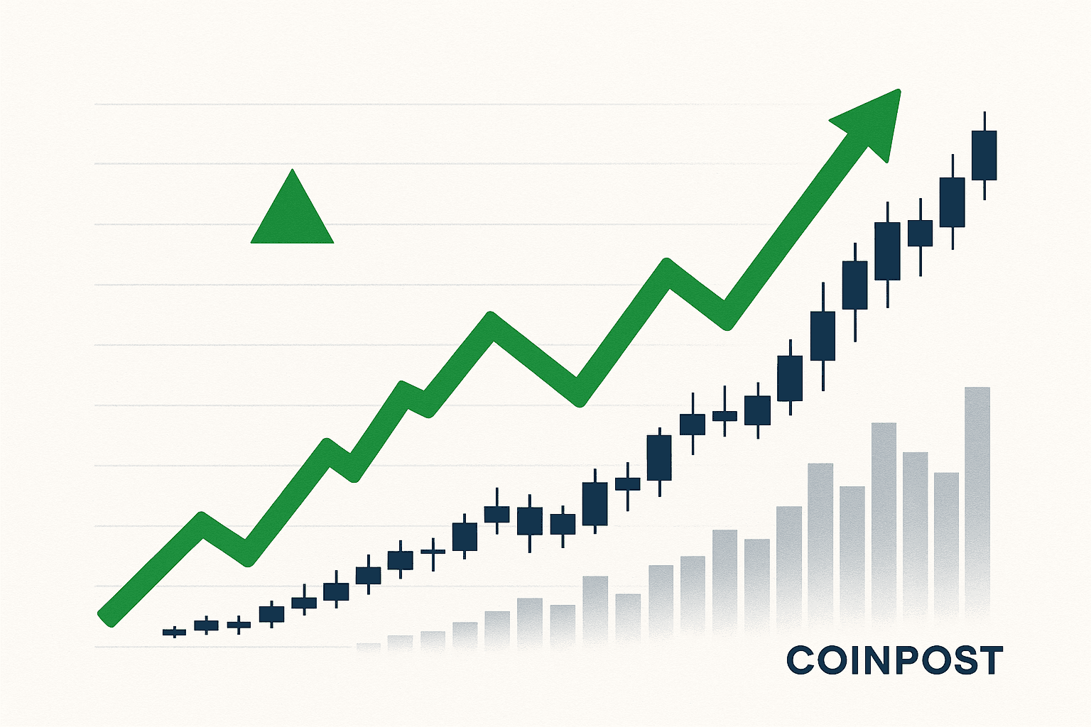 USD/JPY Rises 1.5% to 149.68 in Daily Trading