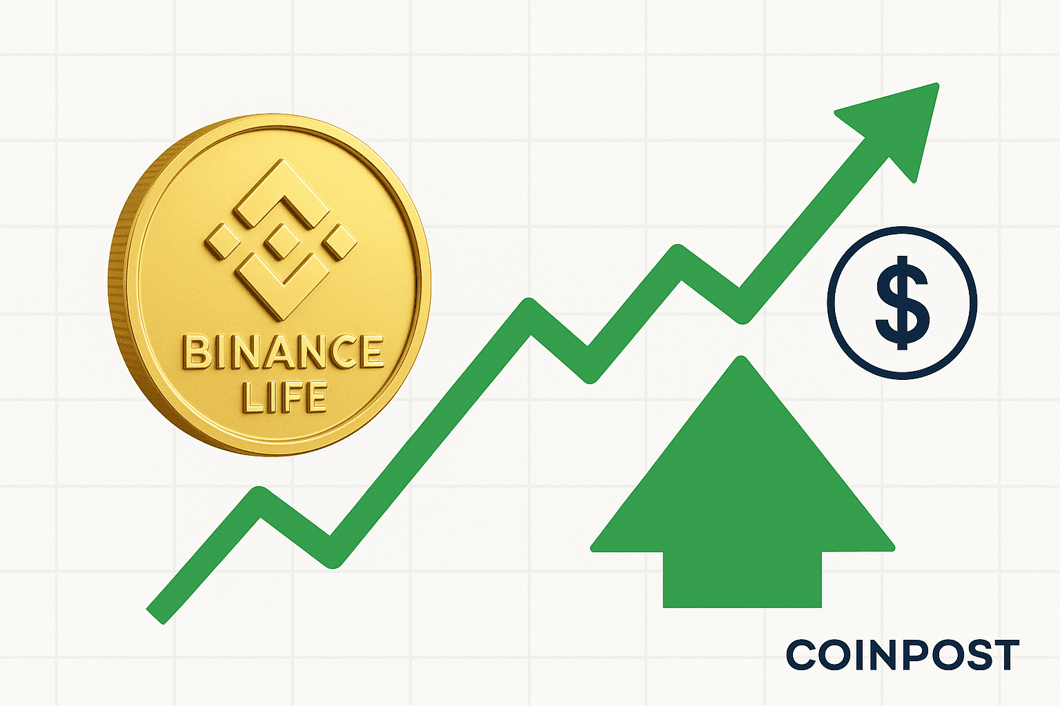 Trader’s $1,929 Binance Life Purchase Now Worth $367,000 in Unrealized Gains