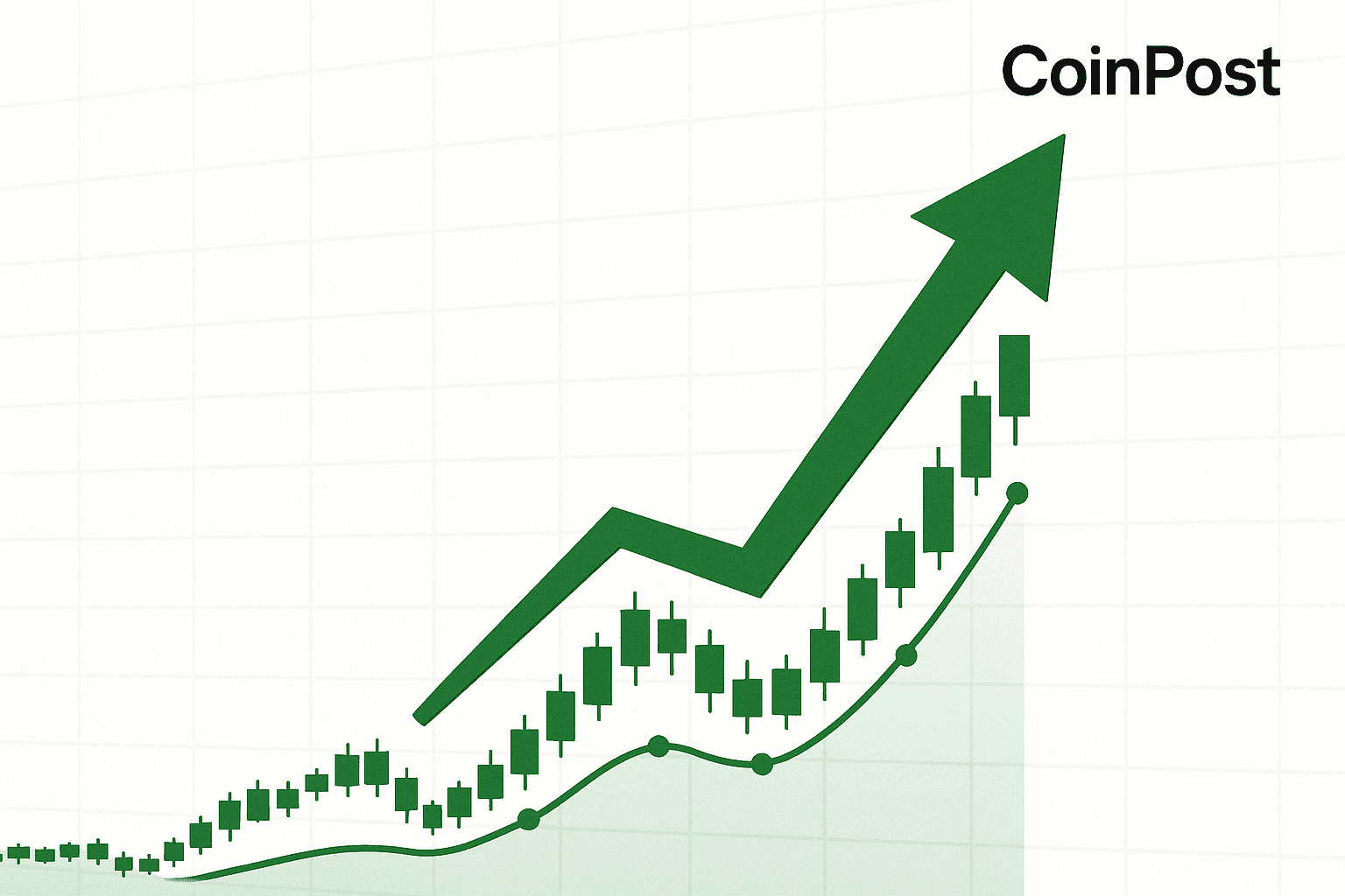ChainOpera AI Leads Crypto Gainers With Over 500% Surge in 24 Hours